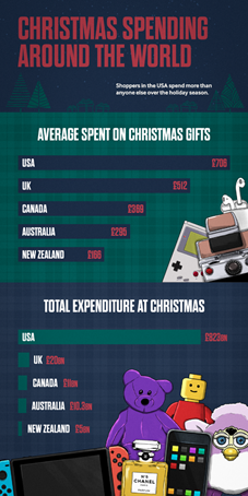 Christmas gift expenditures